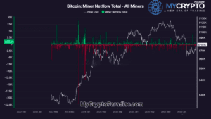 Miner Selling Pressure