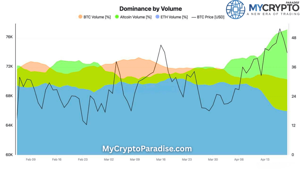 Altcoin Trading Volume