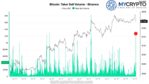 Massive $1.2B BTC Sell Off Signals Short Squeeze. What’s Next?