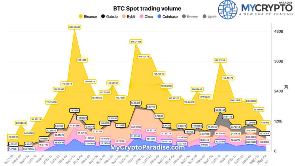 Bitcoin spot volume