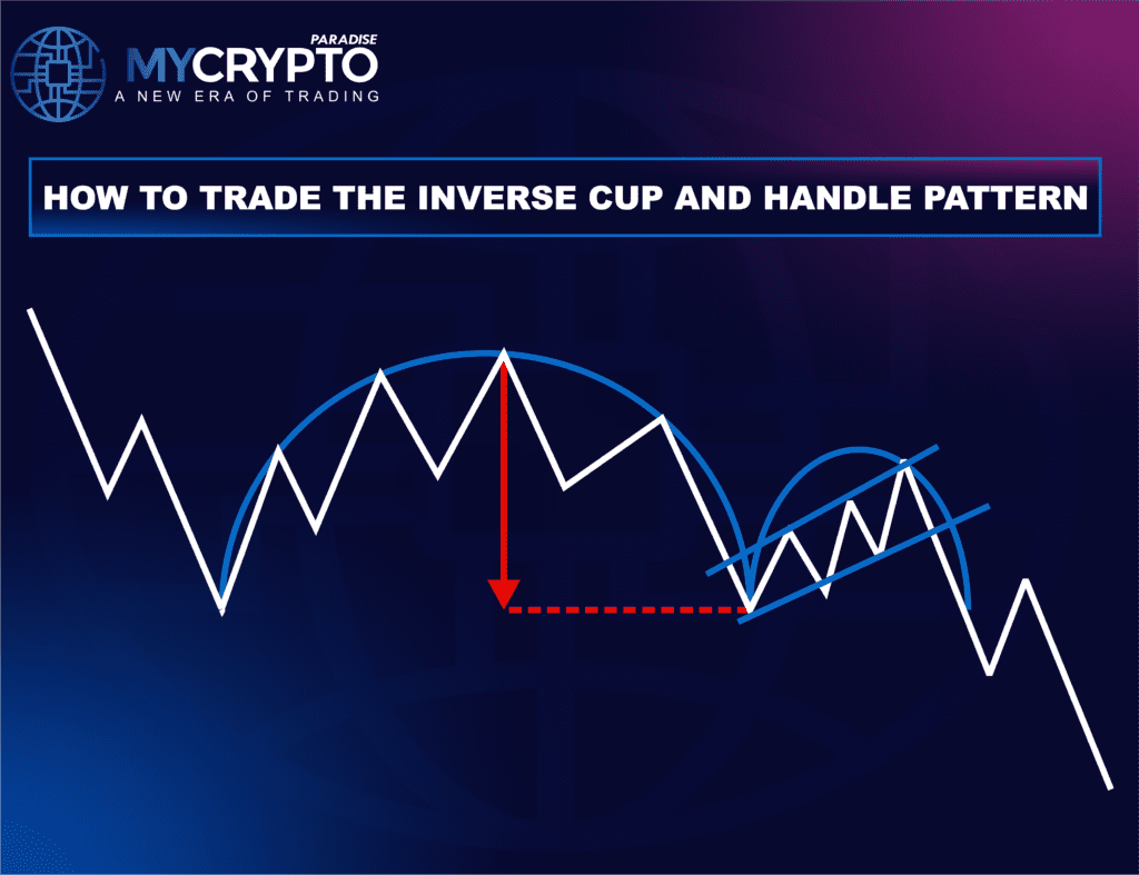 Aggressive Approach: Invesrse cup and handle pattern