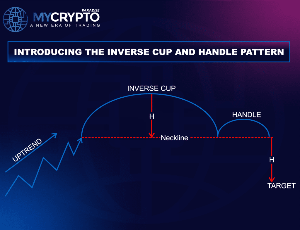 Introducing the Inverse Cup and Handle Pattern