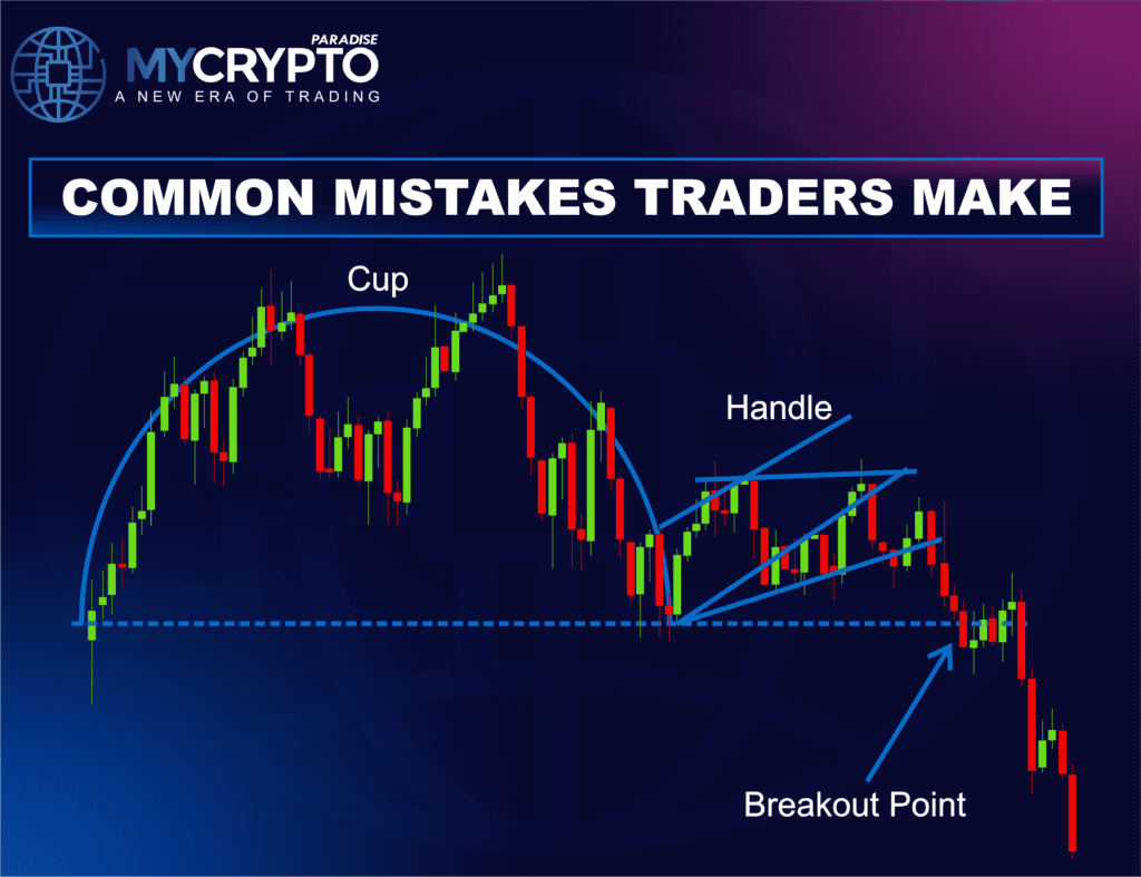 Common Mistakes Trading the Inverse Cup and Handle Pattern