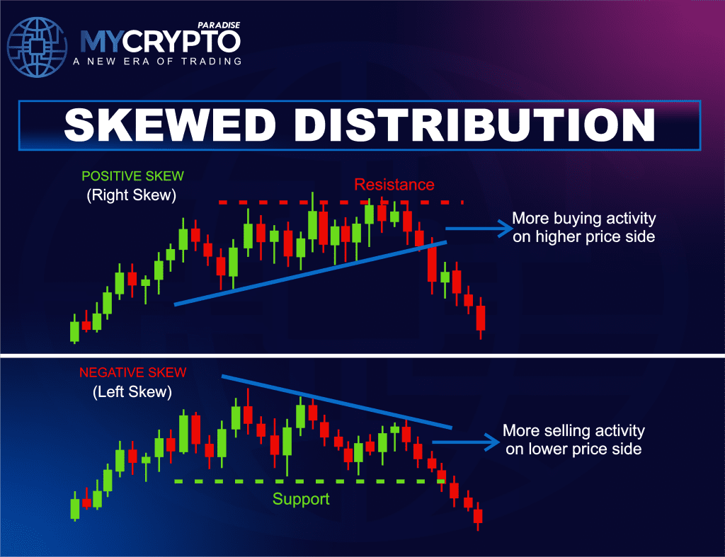 DISTRIBUTION PATTERN