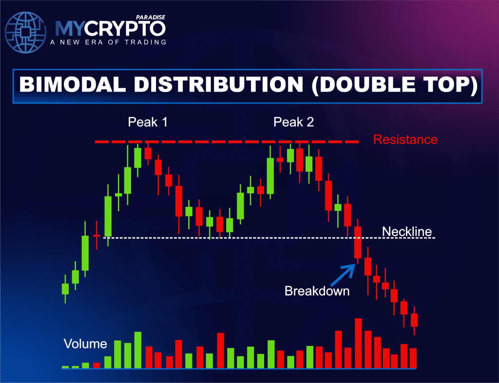 DISTRIBUTION PATTERN