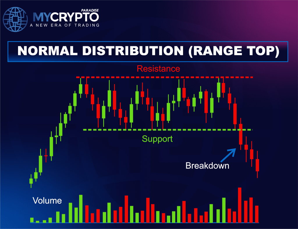 DISTRIBUTION PATTERN