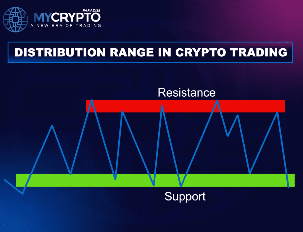 DISTRIBUTION PATTERN