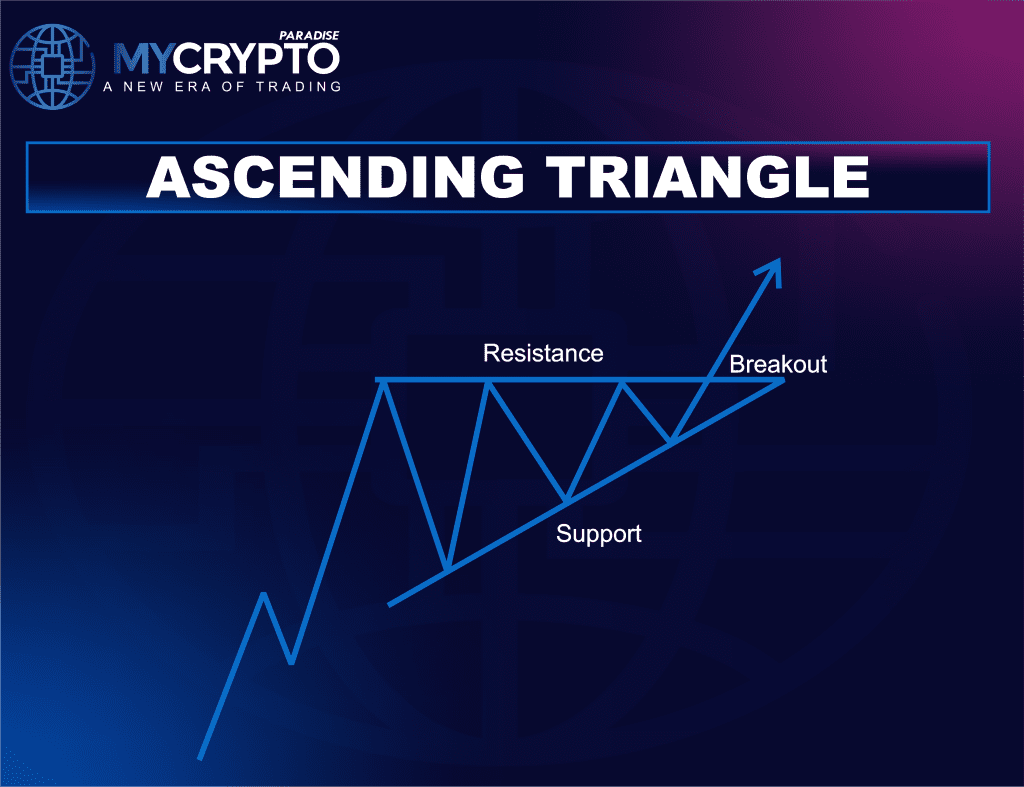 Ascending Triangle Pattern