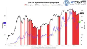 Binance Futures Activity Suggests Bitcoin Deleveraging Is Over
