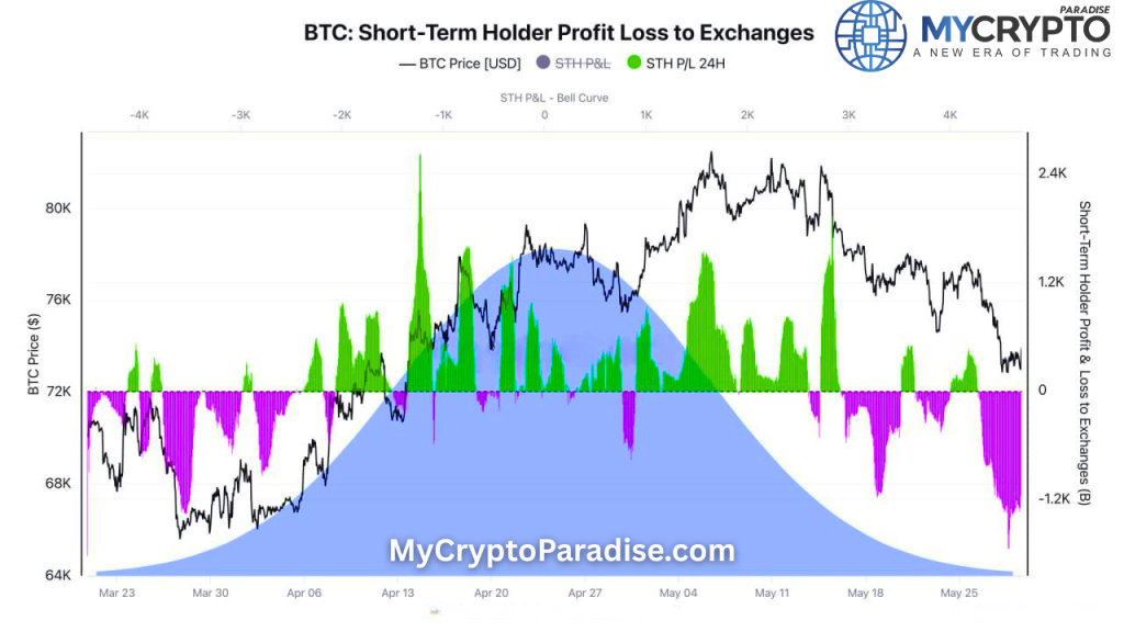 Bitcoin correction