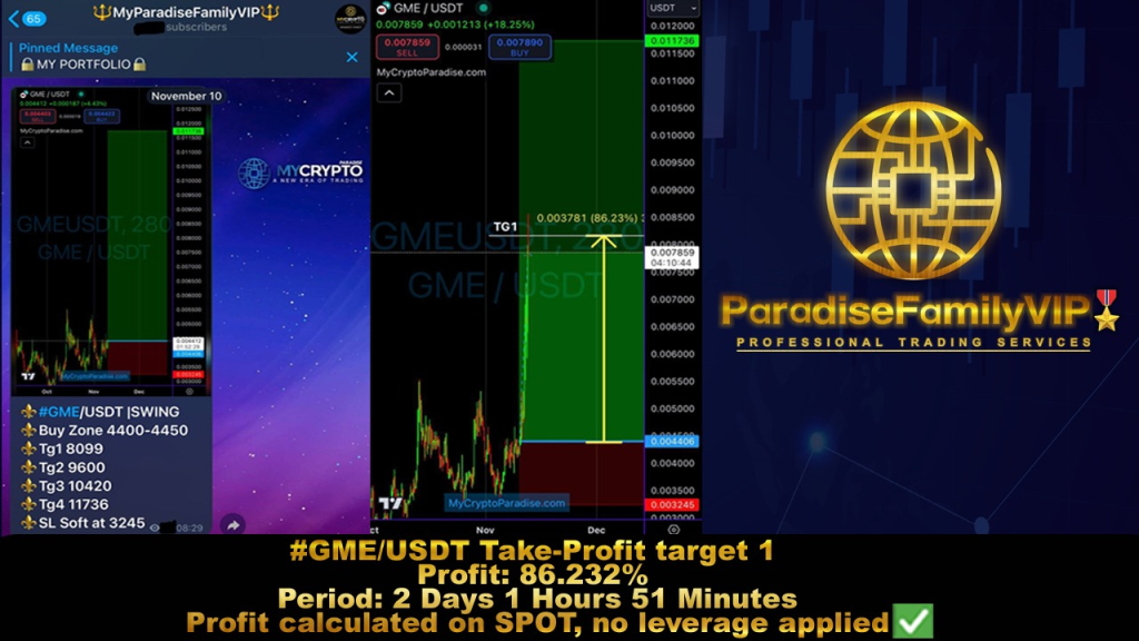 crypto signal providers