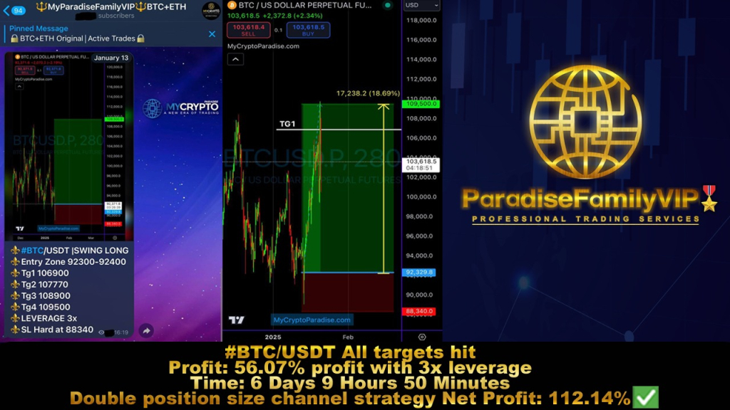 crypto signal providers