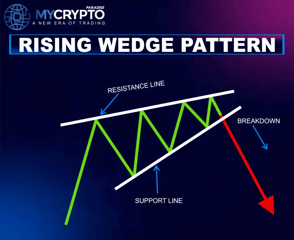 Distribution Pattern
