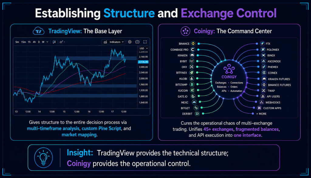 STRUCTURE AND EXCHANGE CONTROL