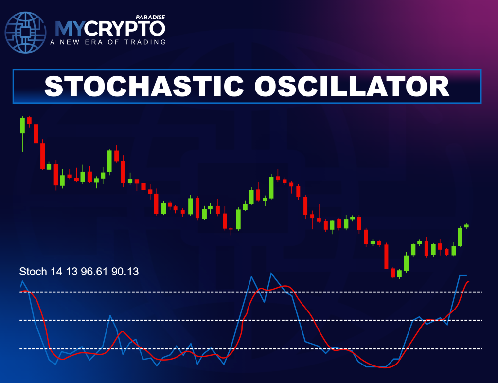Momentum Indicator in crypto trading