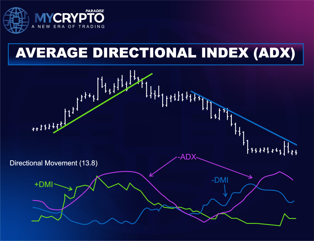 Momentum Indicator in crypto trading