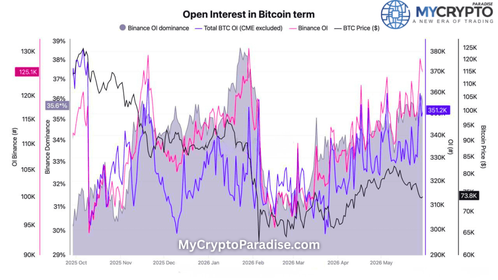 Bitcoin Derivatives