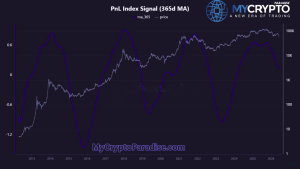 Bitcoin PnL Index Turns Bearish as ETF Holdings Drop to $78B