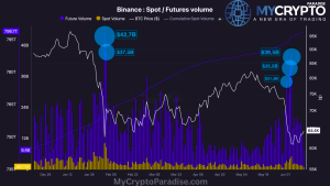 Bitcoin Whales Are Accumulating While Fear Dominates the Market