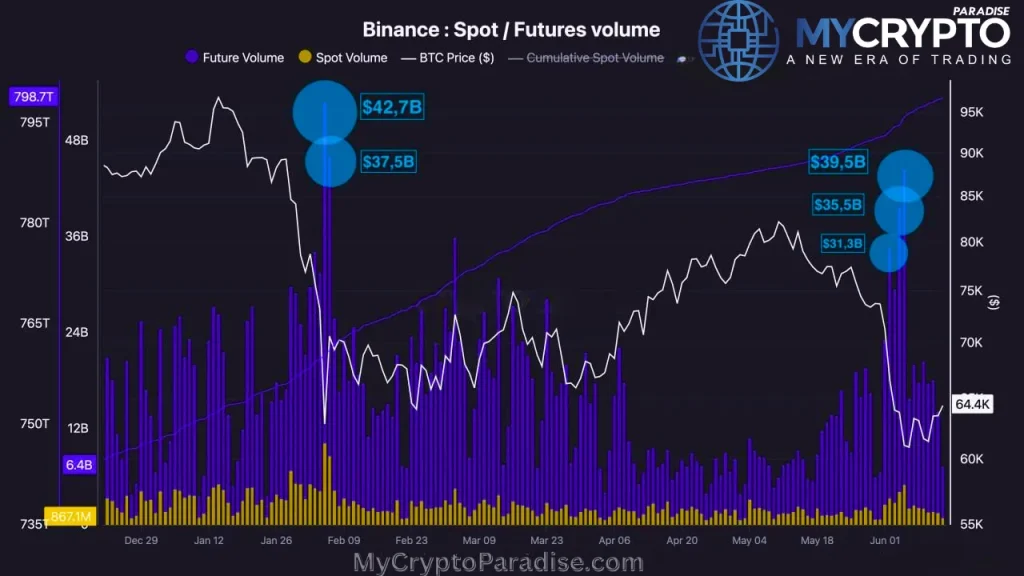 Bitcoin whales are accumulating
