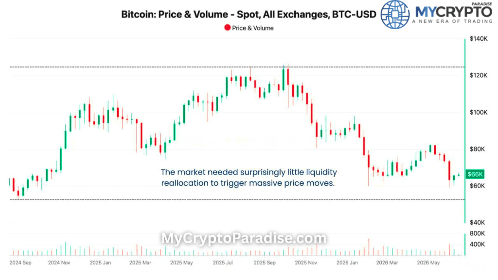 exchange stablecoins