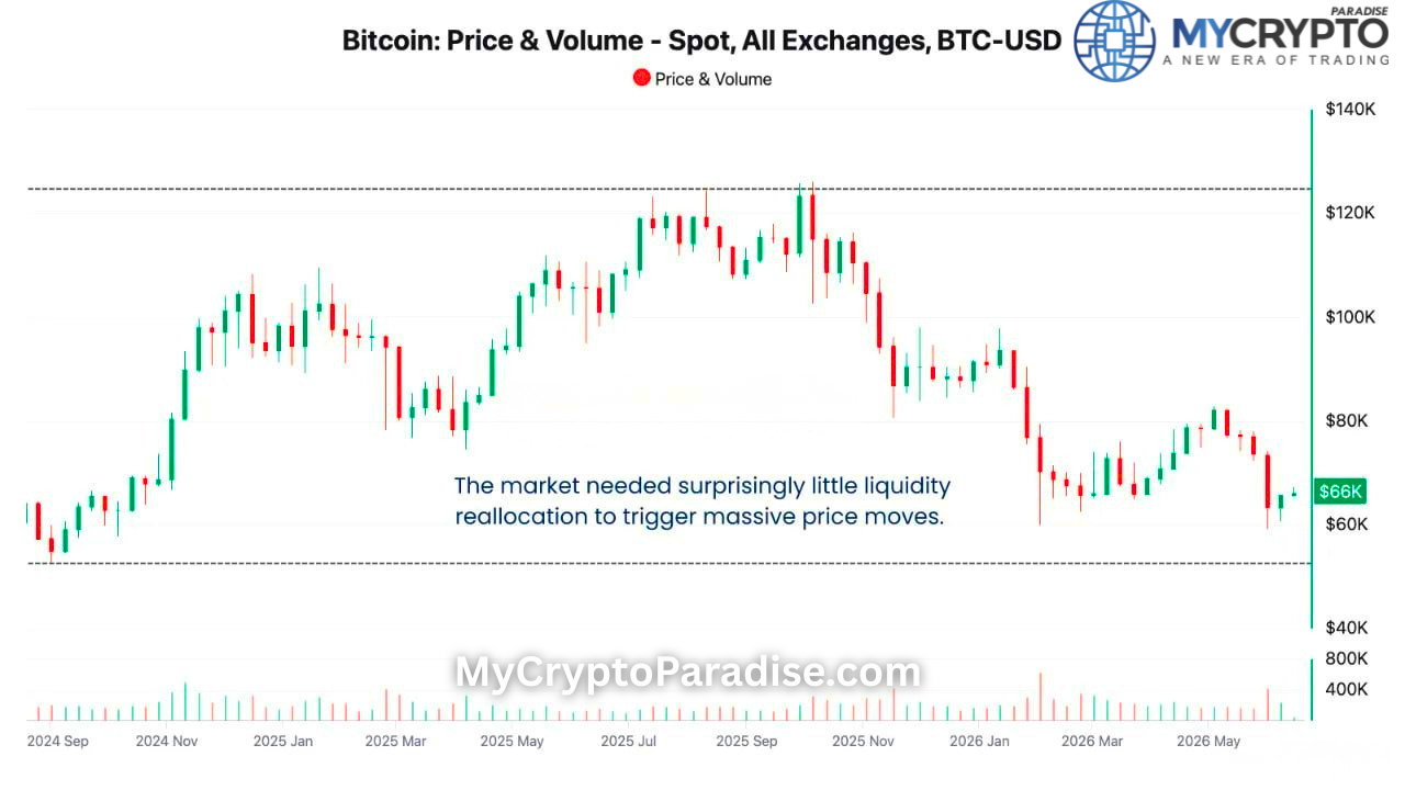 exchange stablecoins