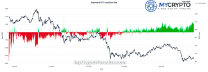 Stablecoin Volume Crashes 50%: What It Means for Bitcoin?