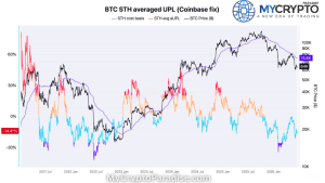Bitcoin STH Cost Basis Drops $21K: Bullish Signal or Exit Trap?