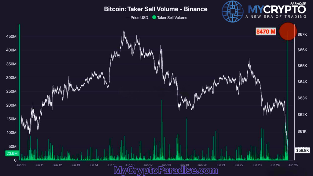 massive Bitcoin liquidation