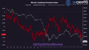 Coinbase Premium