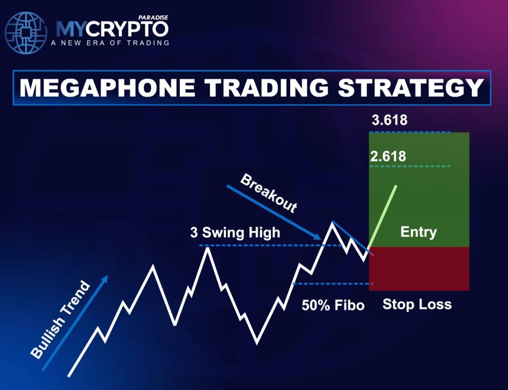 MEGAPHONE PATTERN