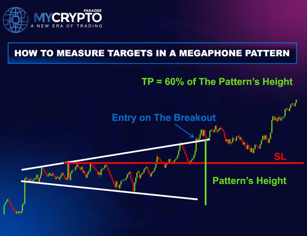 MEGAPHONE PATTERN