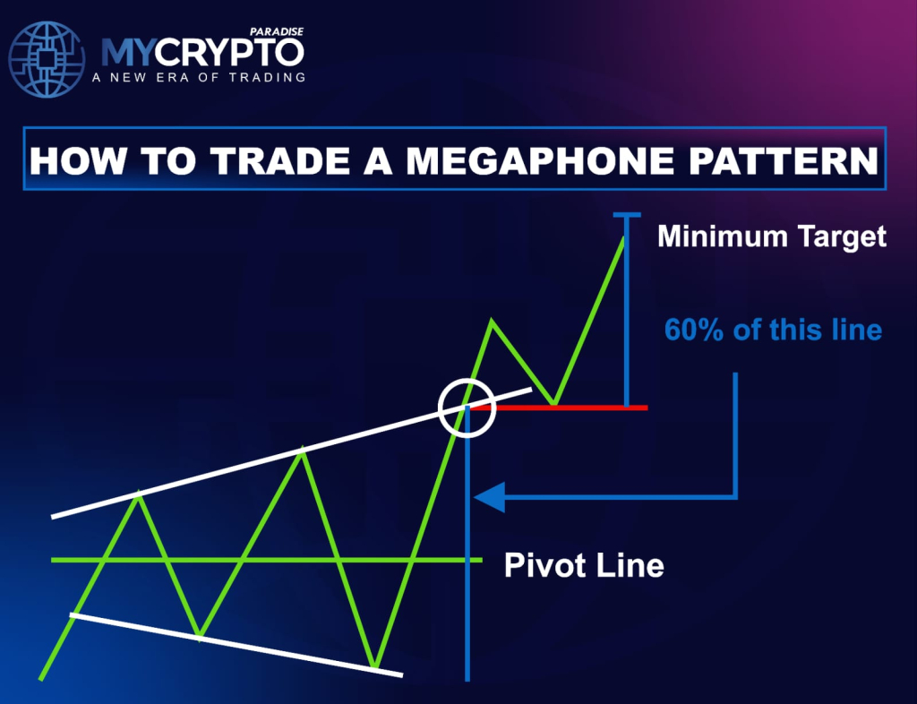 MEGAPHONE PATTERN