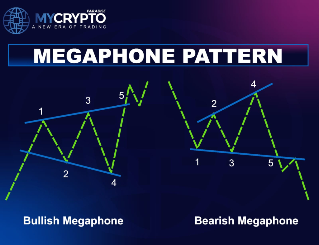 MEGAPHONE PATTERN