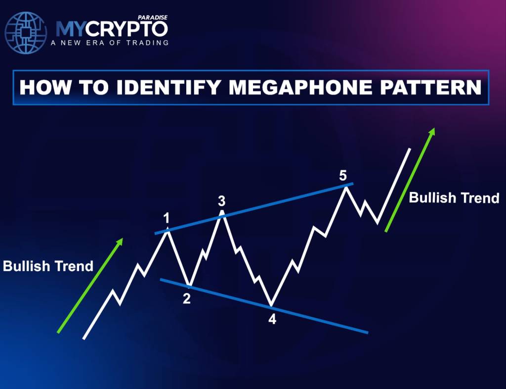 MEGAPHONE PATTERN