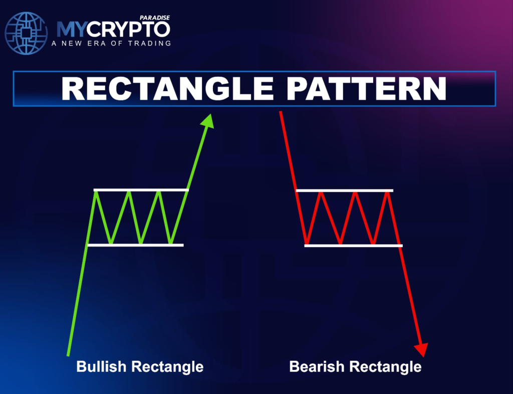 rectangle Pattern