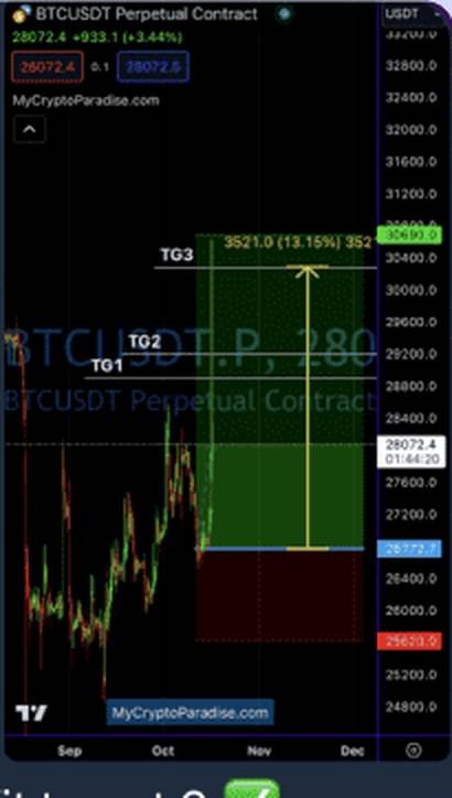 BTC/USDT swing long, tracked up through the targets