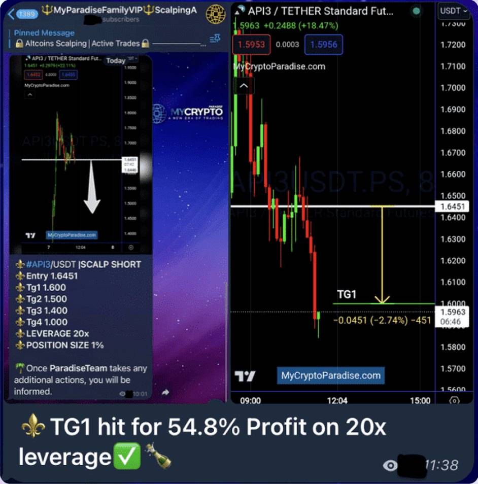 API3 scalp short post