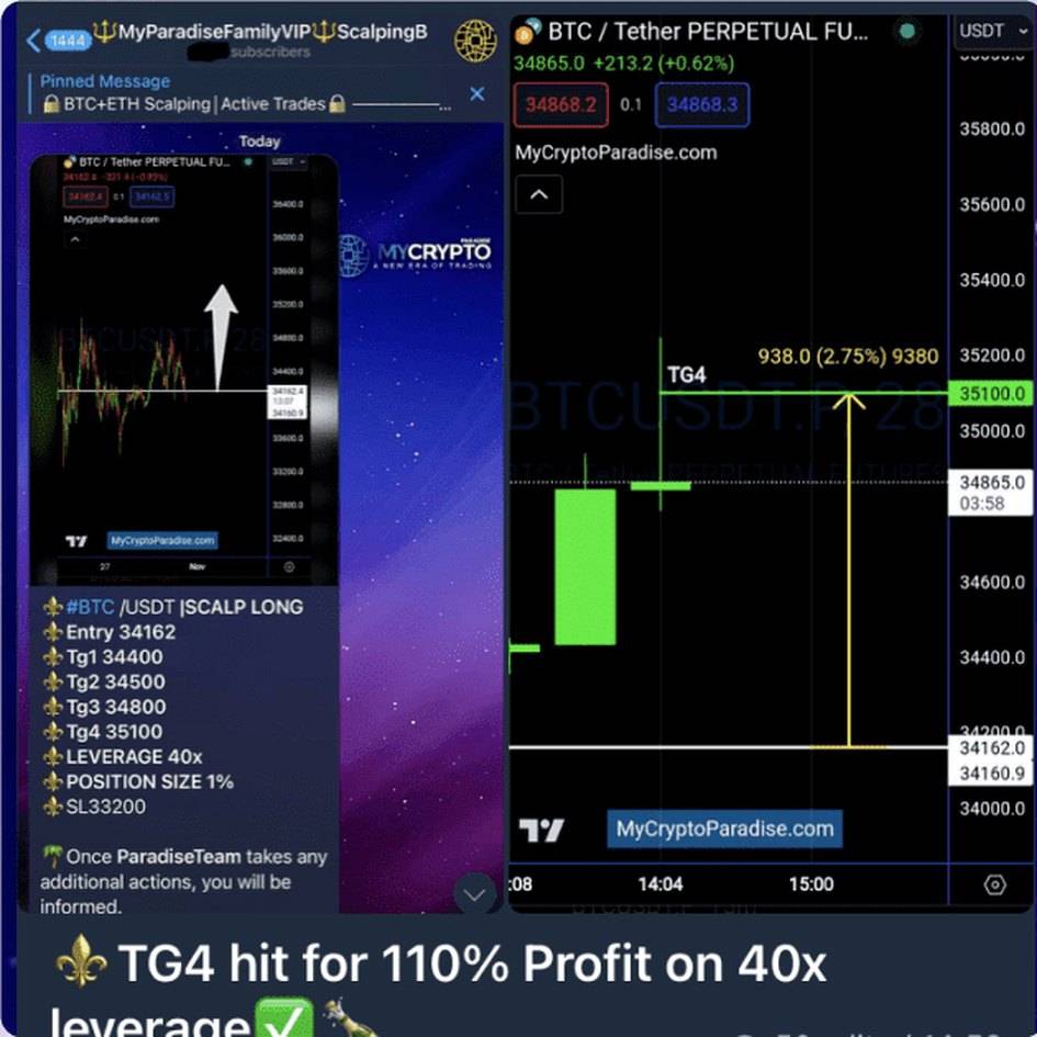 BTC scalp long post