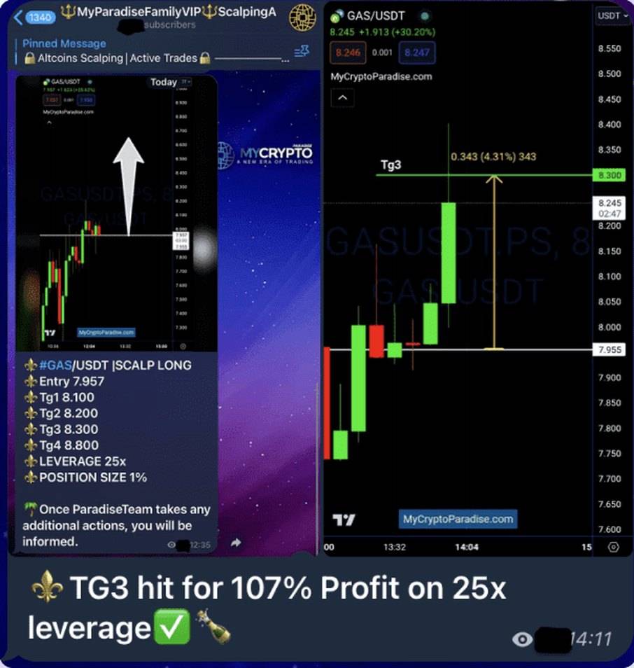 Actual scalp post from the SCALPING active trades channel