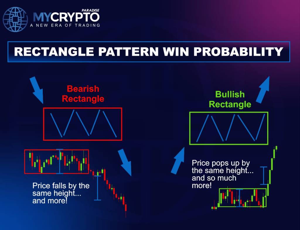 rectangle pattern
