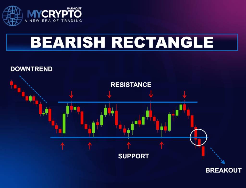 rectangle Pattern