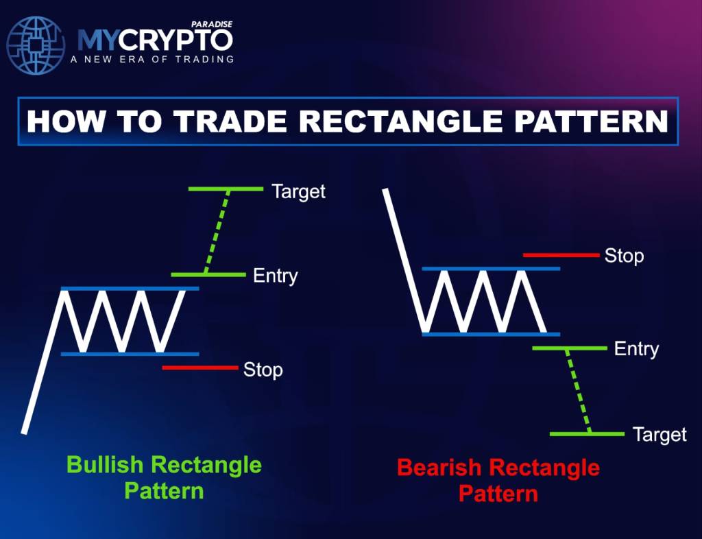 rectangle Pattern