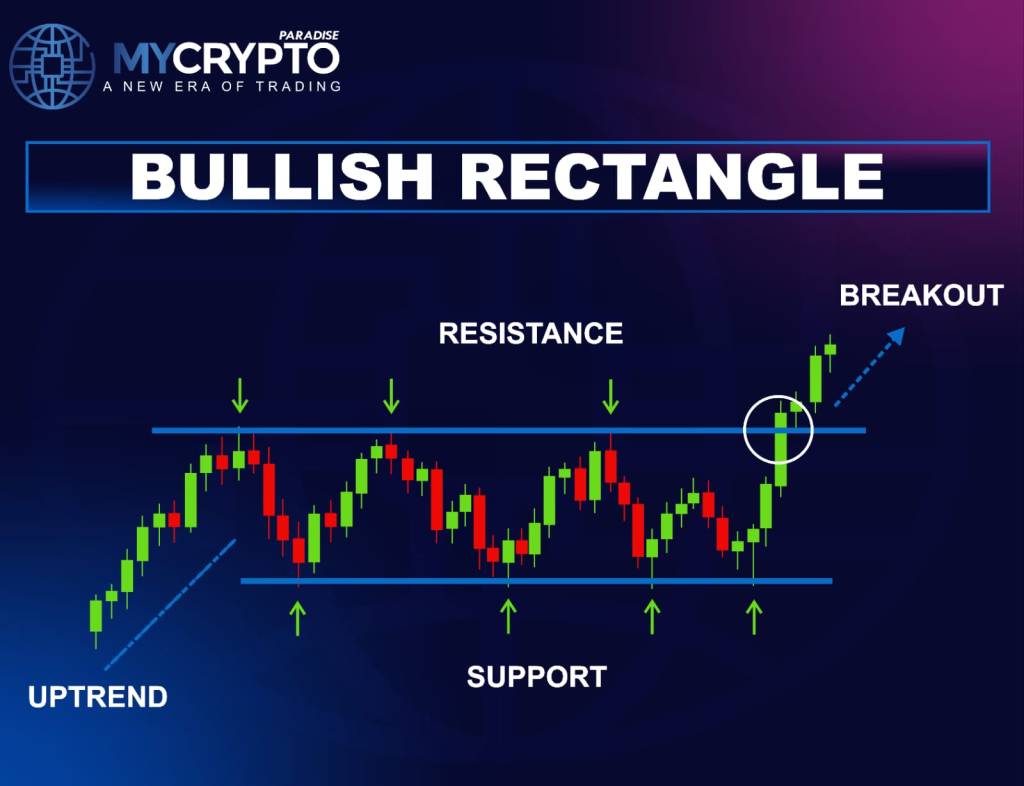 rectangle pattern