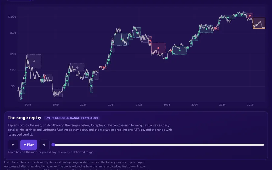 Live preview of the Accumulation vs Distribution insight