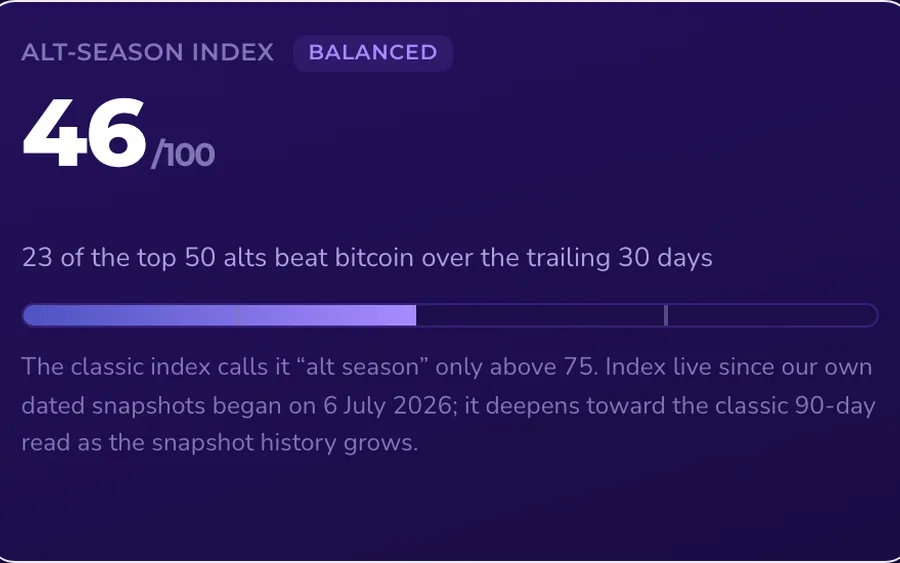 Live preview of the Altcoin Season Index insight