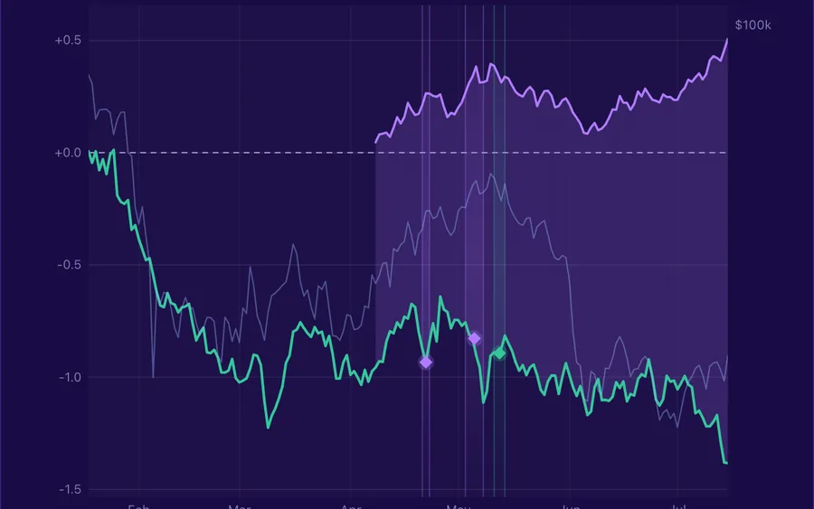 Live preview of the CVD: Spot vs Perp Aggression insight
