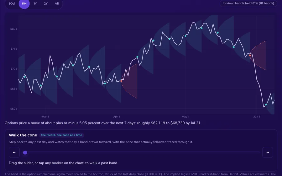 Live preview of the Expected Move insight
