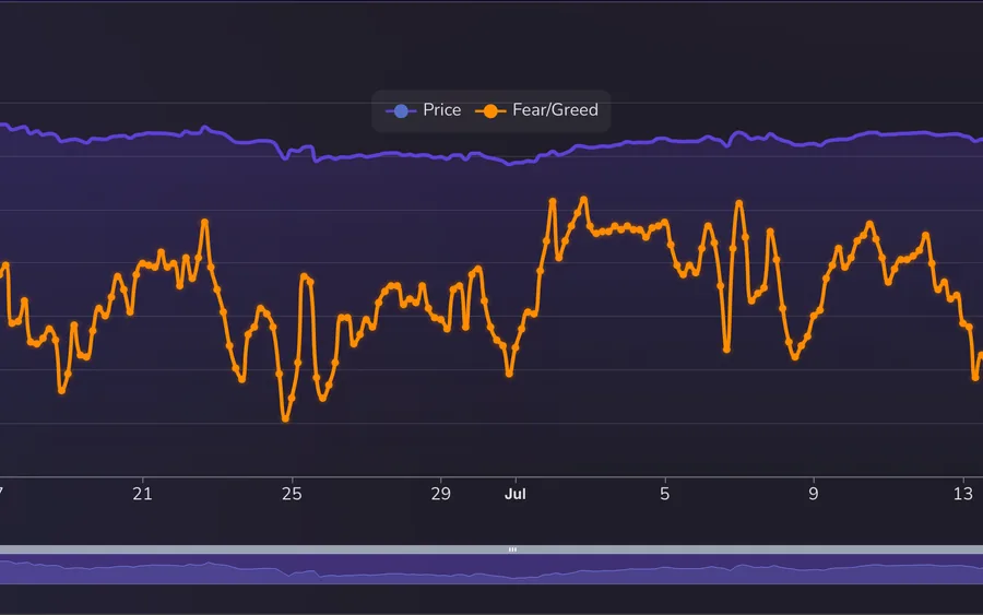 Live preview of the Crypto Fear & Greed Index insight