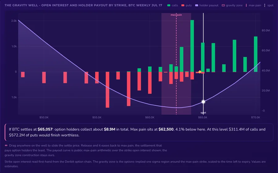 Live preview of the Max Pain & Options Positioning insight